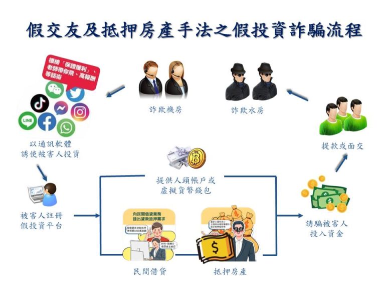 投資抵房遇詐騙 花蓮警擒賊守家園