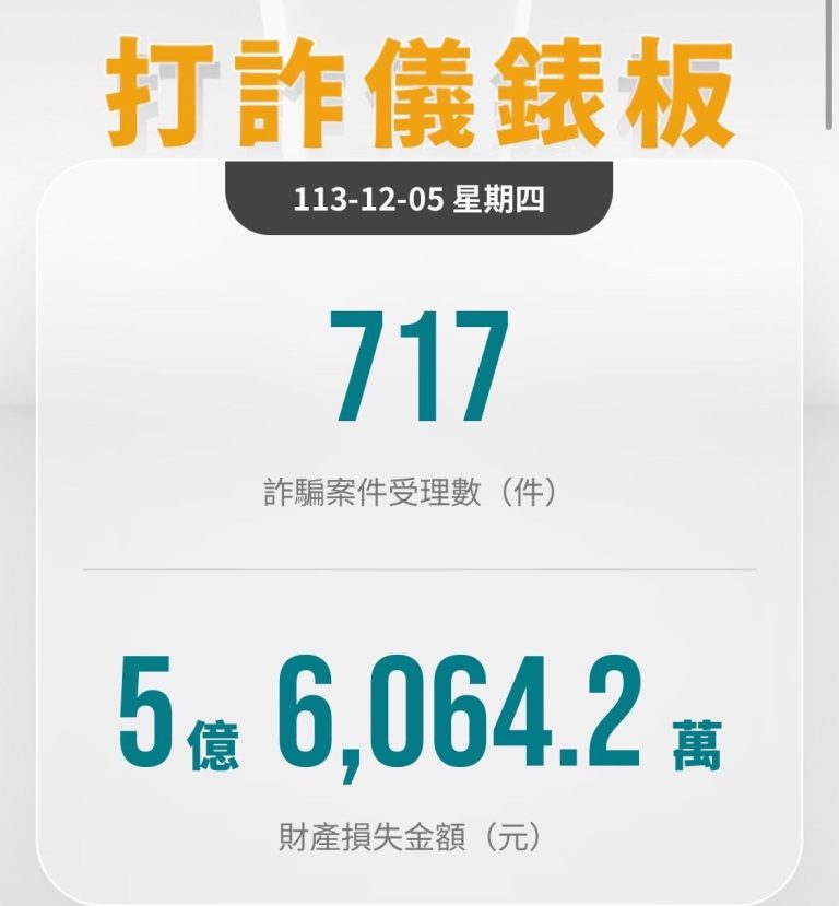 潮州警分析詐騙趨勢　防範高發詐騙阻財損