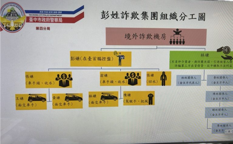 台版地面師真實上演 老嫗近7千萬積蓄房產慘遭詐團掏空
