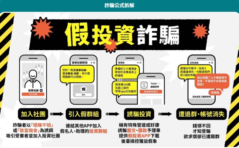 113年12月台中詐騙發生、財損高居全國第二 籲請民眾提高防詐警覺