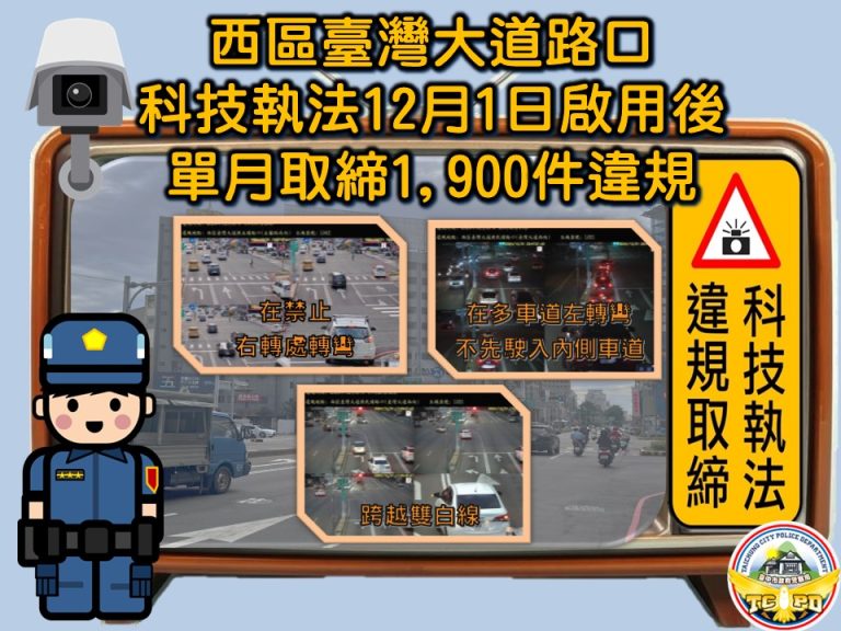 臺灣大道路口科技執法 單月開出破千件違規