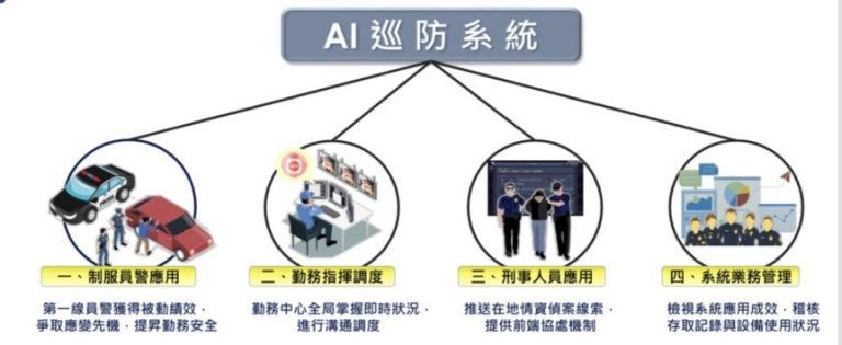 雲林祭2800萬AI巡防系統 強力打擊廢棄物犯罪集團