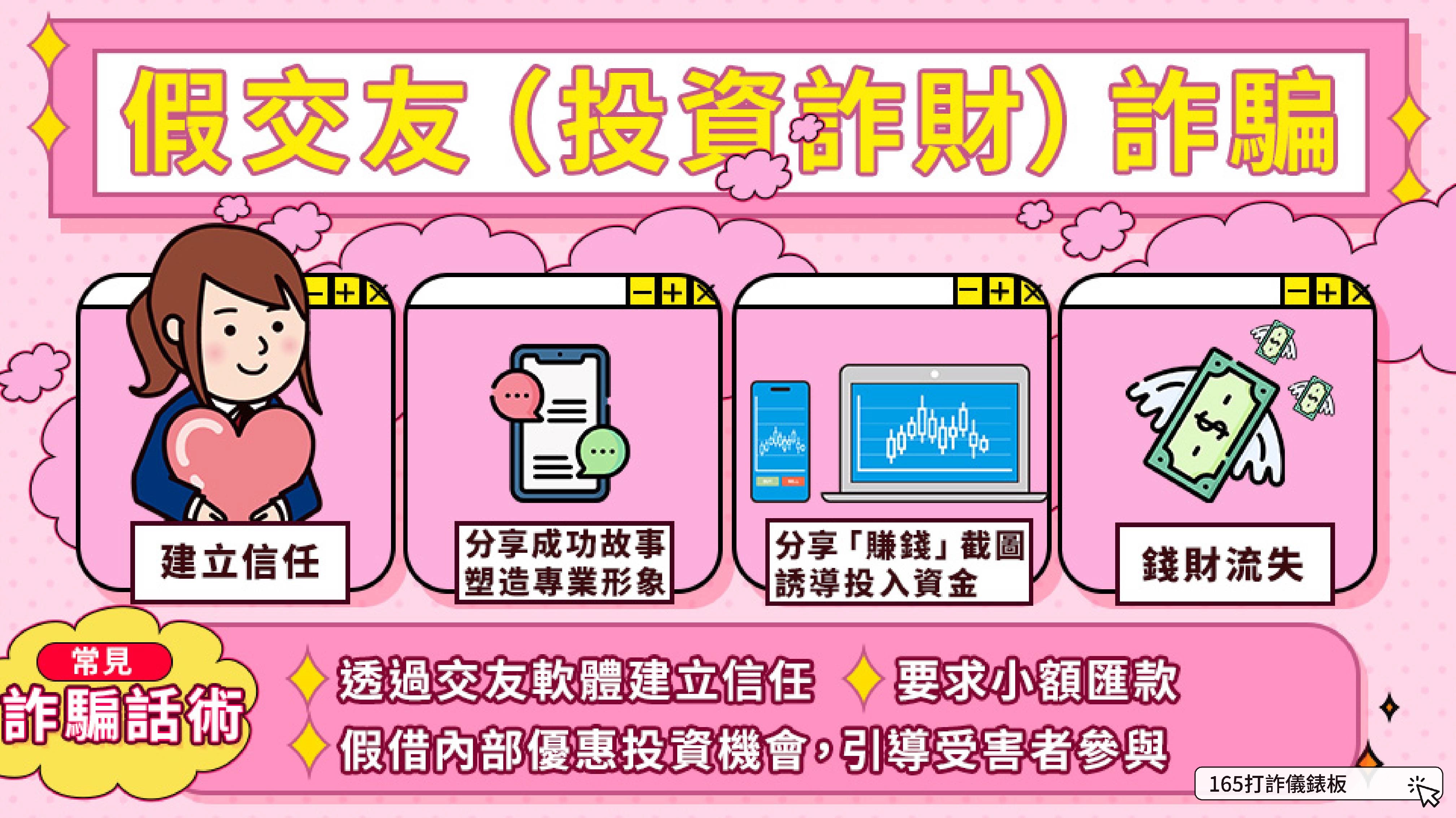 假交友詐騙橫行甜言蜜語背後藏危機- 報新聞Mega News