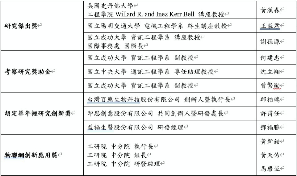 潘文淵2025文教基金會頒發4項大獎10餘位傑出電資通科技人才　29年累計總受獎人數已突破1,500位