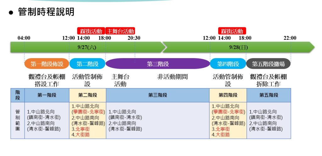 2025國際踩街嘉年華 交通管制時段報你知