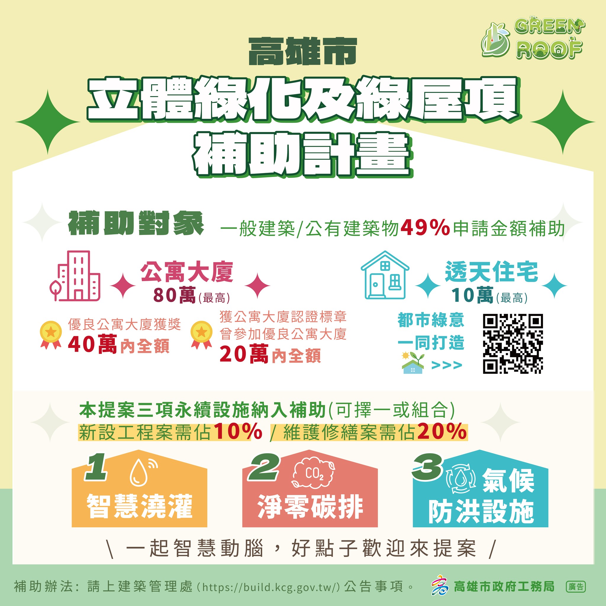 好康道相報！ 4步驟教你申請綠屋頂補助 最高可領80萬元