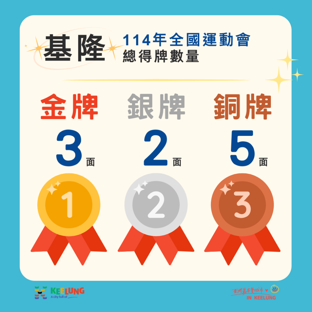 S__453050383 - 報新聞 Mega News