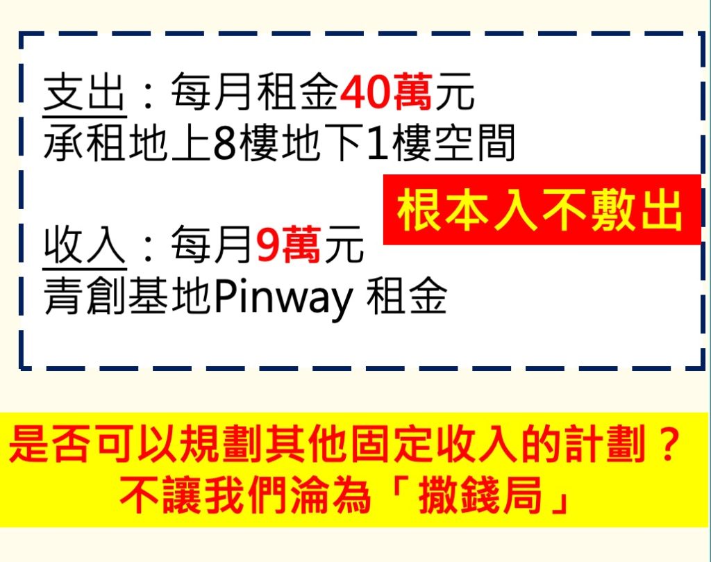 鄭孟洳：高雄青年創業基金九成收入靠補助　呼籲建立自籌財源機制