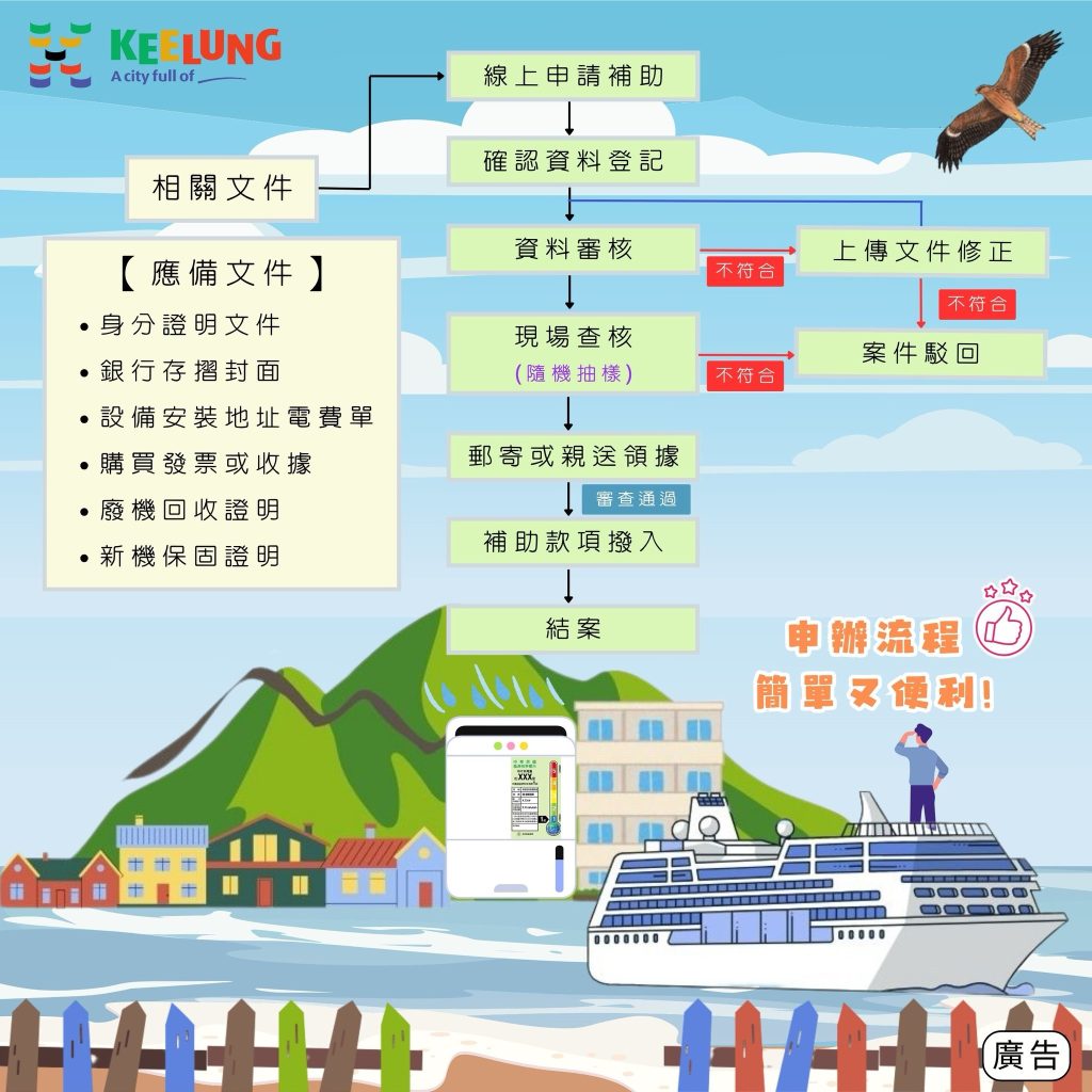 基隆市除濕機汰舊換新補助經費將持續受理115年度案件申請