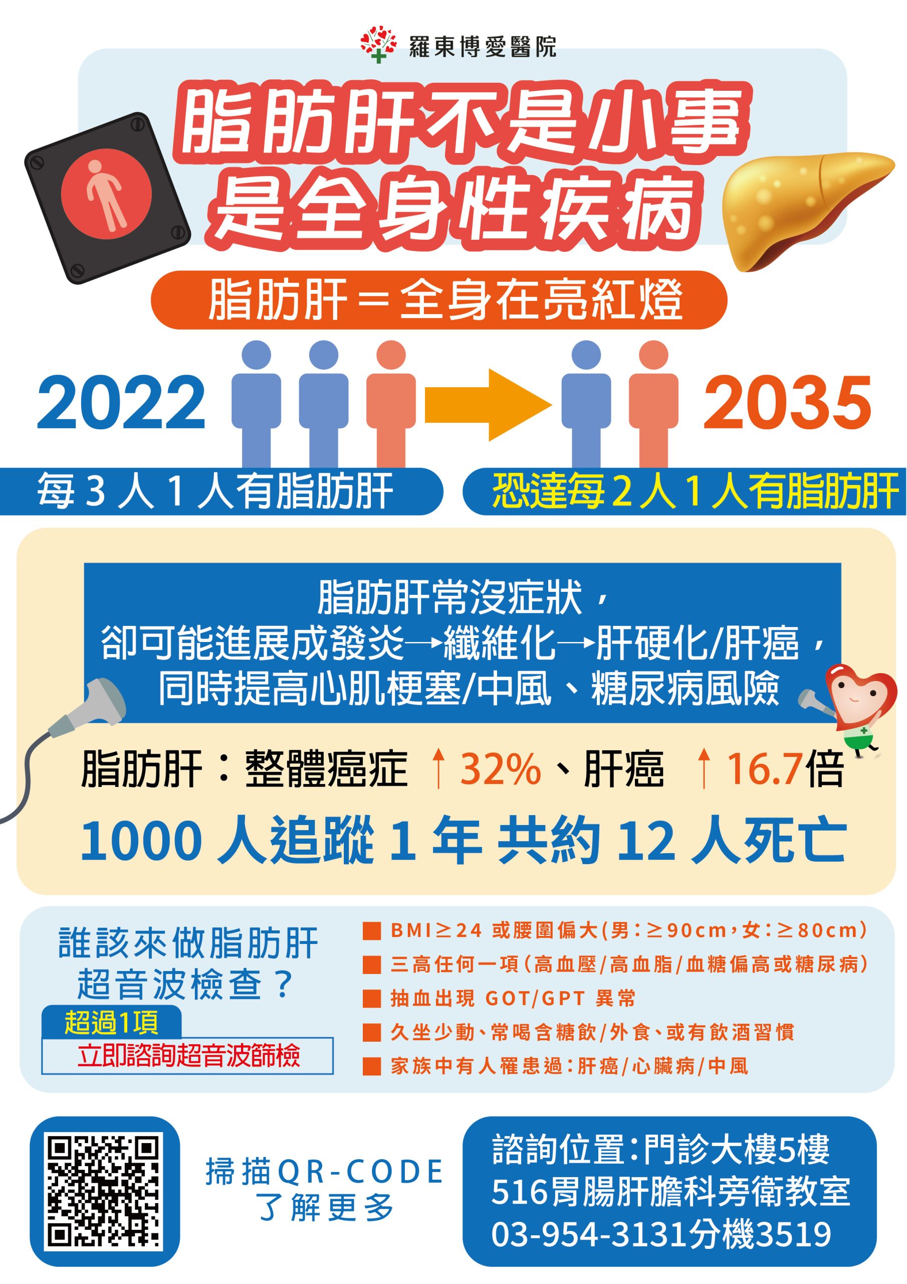 脂肪肝近年來被視為肝癌的重要成因之一年輕族群中從脂肪肝直接惡化為肝癌的比例_0 - 報新聞 Mega News