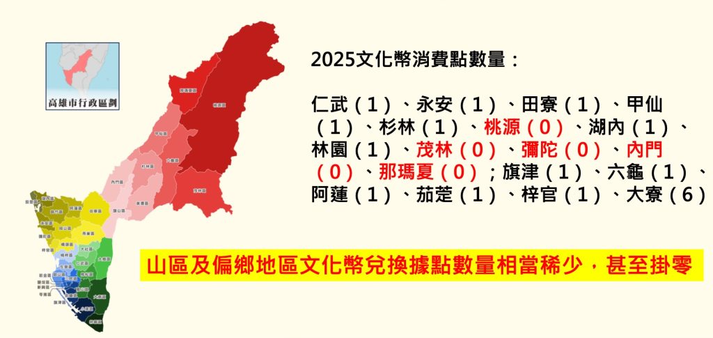 高雄2025文化幣消費點數量 - 報新聞 Mega News
