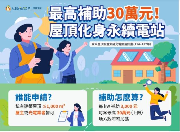114年度基隆市政府辦理家⼾屋頂設置太陽光電加速計畫 即⽇起受理補助申請