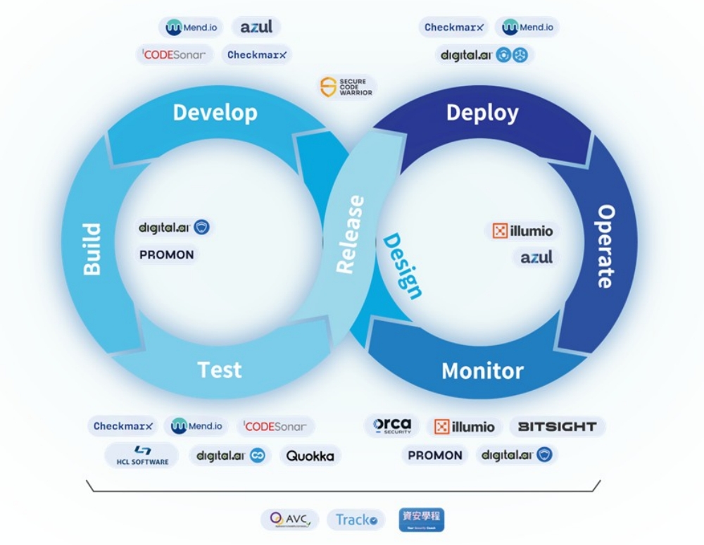 資訊服務領導品牌「叡揚資訊」37年深耕企業數位轉型 以AI+雲端+資安打造永續競爭力 6 03%E8%B3%87%E8%A8%8A%E6%9C%8D%E5%8B%99%E9%A0%98%E5%B0%8E%E5%93%81%E7%89%8C%E5%8F%A1%E6%8F%9A%E8%B3%87%E8%A8%8A