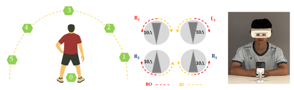 中臺科大攜手耀眼智能科技 全球首創「自動雙旋轉稜鏡系統」助羽球選手「眼快手也快」