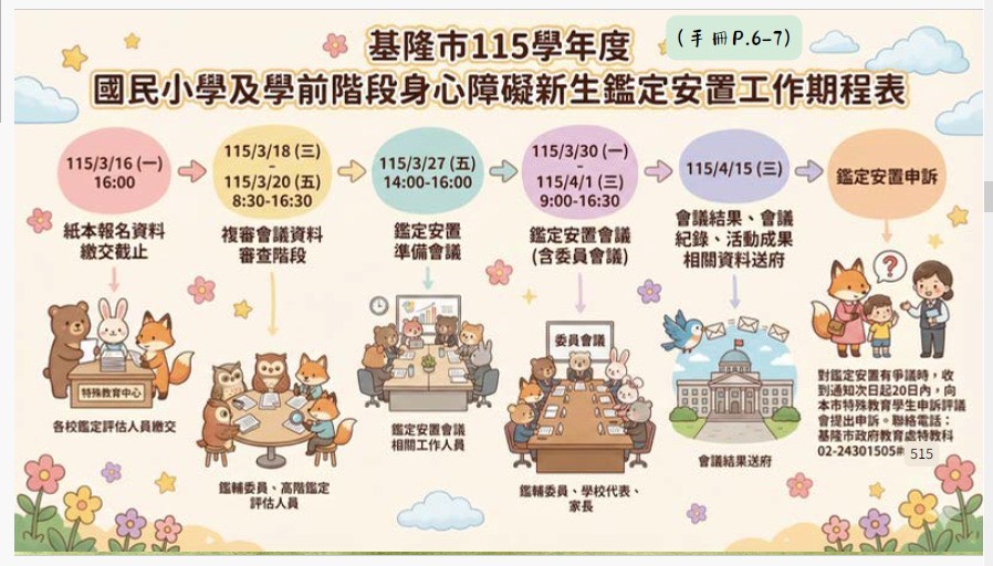 障礙新生鑑定安置工作正式開跑！