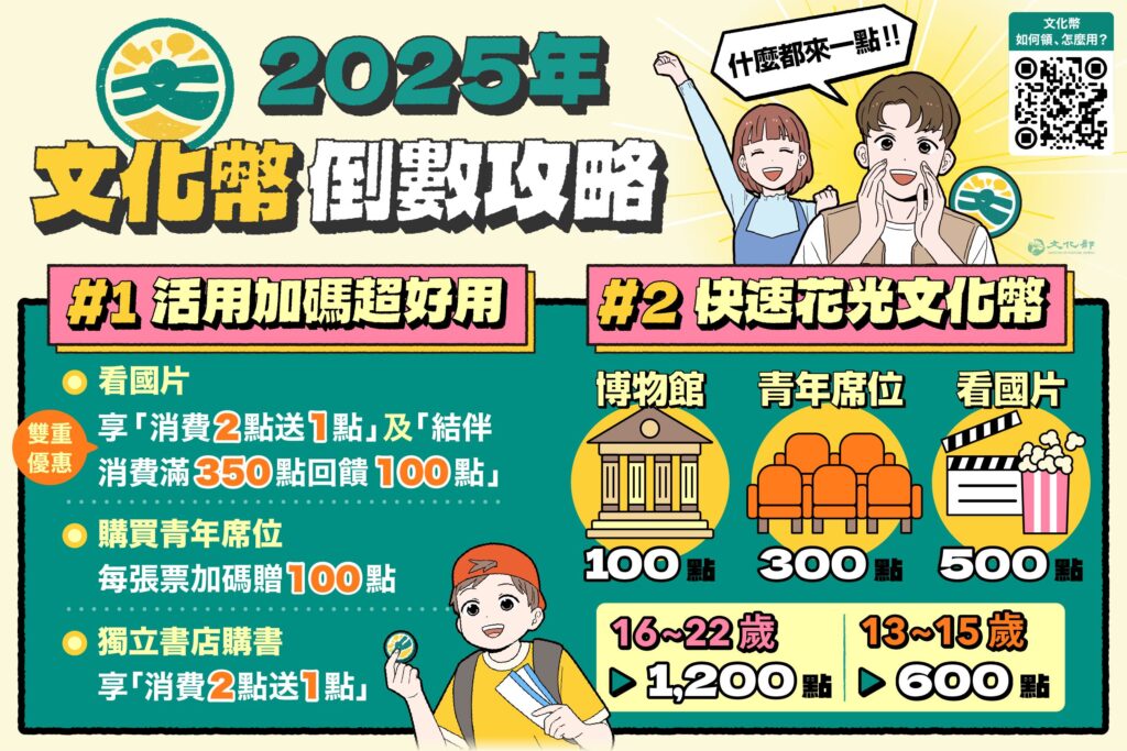 2025年文化幣12月31日截止使用 文化部推極致花光點數攻略 5 4 3 1024x683 1