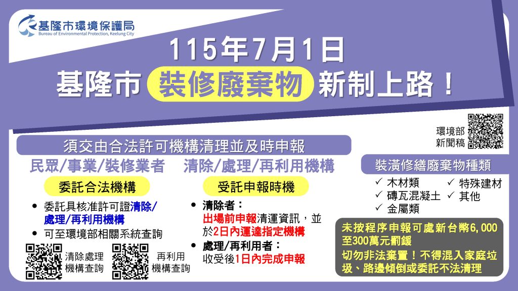 115年基隆市裝潢修繕事業廢棄物即時申報制度7月1日上路 清運業者須申報營運紀錄,防止非法棄置