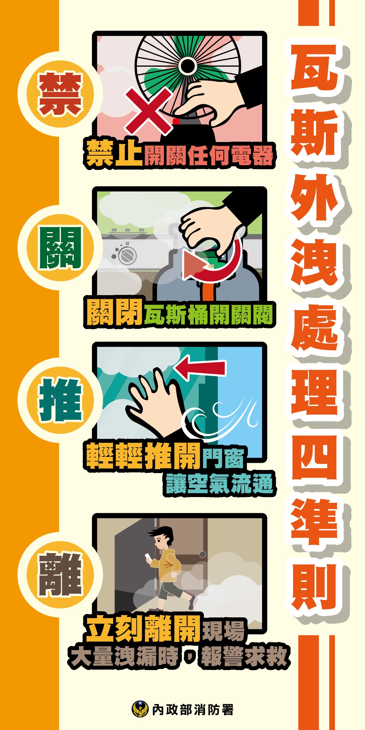 瓦斯氣爆威力驚人!消防署呼籲民眾使用瓦斯要注意安全