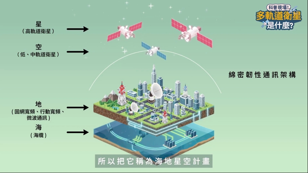 02YTR%E6%9B%B2%E5%8D%9A%E5%B8%B6%E4%BD%A0%E4%BA%86%E8%A7%A3%E4%B8%AD%E8%8F%AF%E9%9B%BB%E4%BF%A1%E6%B5%B7%E5%9C%B0%E6%98%9F%E7%A9%BA%E8%A8%88%E7%95%AB