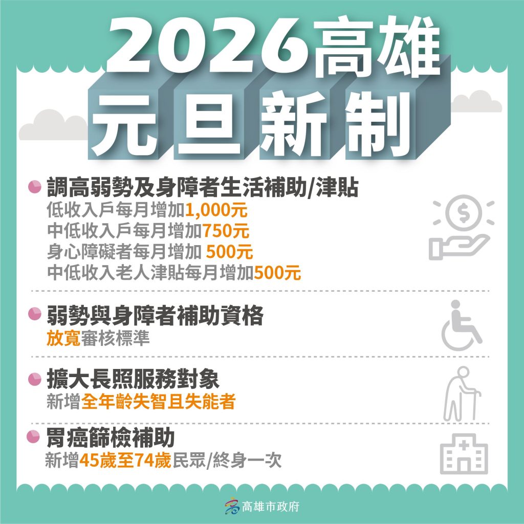 高雄2026元旦新制上路 社福補助加碼、1999真人文字客服正式啟用