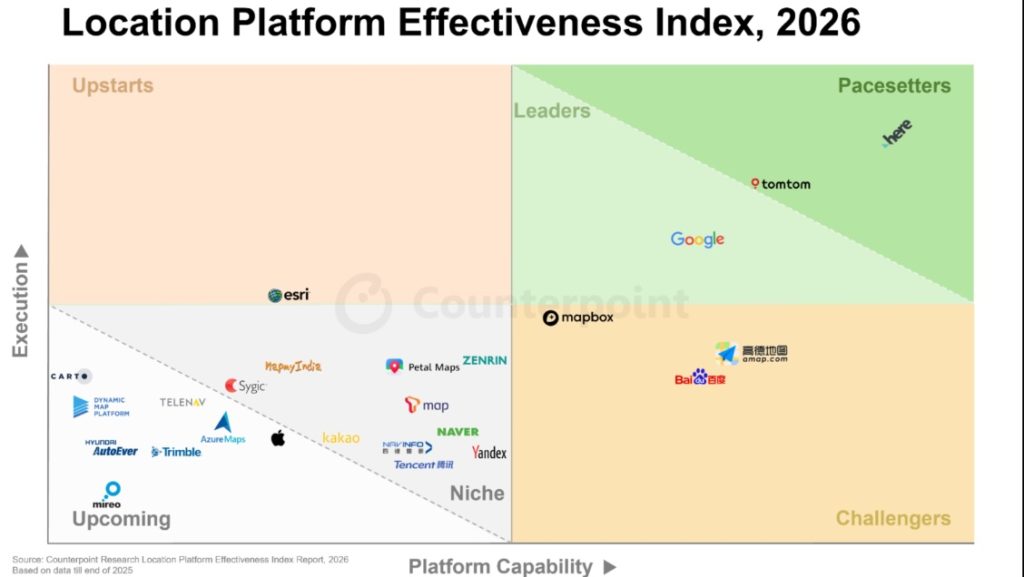 AI 重塑地圖產業版圖 HERE、TomTom 成 2026 地理位置平台雙領航者