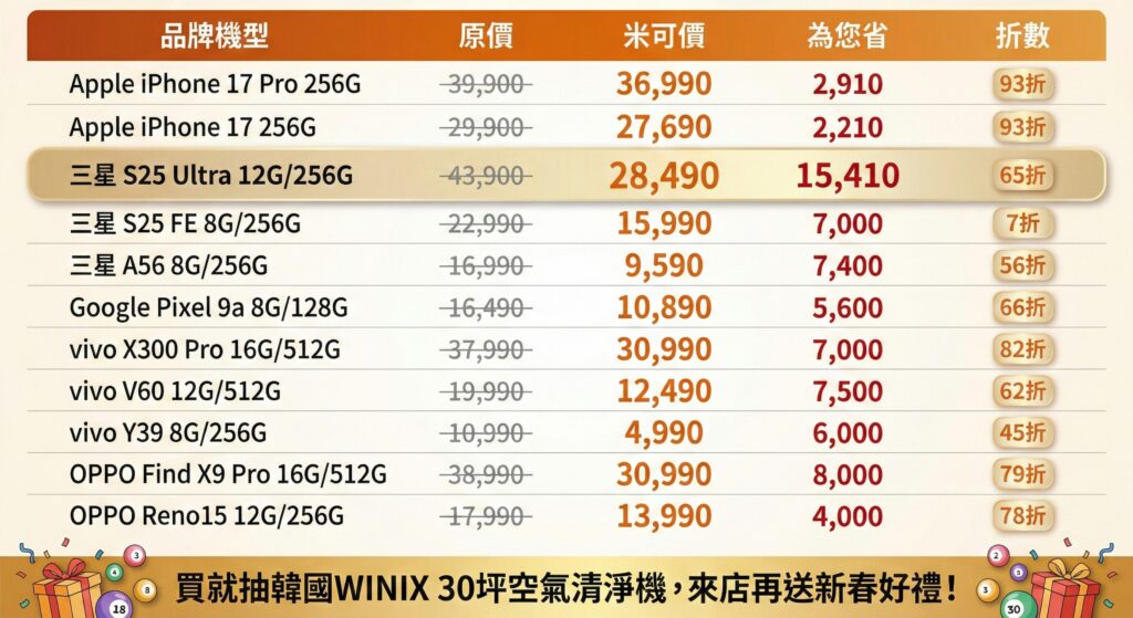 %E7%B1%B3%E5%8F%AF%E6%96%B0%E6%98%A5%E8%B3%BC%E6%A9%9F%E7%AF%80 %E6%89%8B%E6%A9%9F%E6%9C%80%E4%BD%8E 45 %E6%8A%98 0 1024x559 1