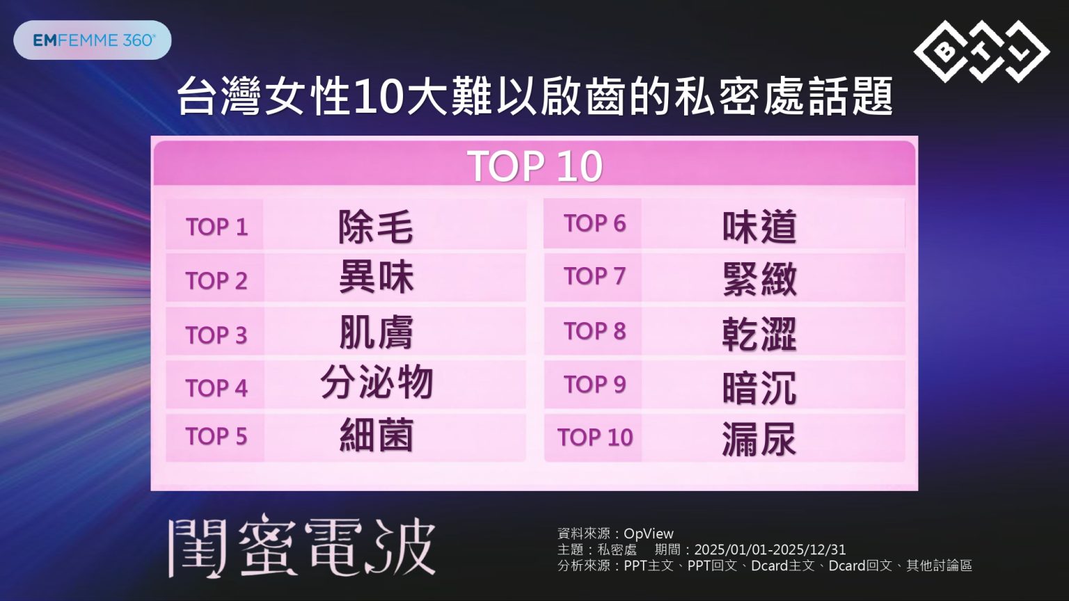 台灣女性10大難以啟齒的私密處困擾「閨蜜電波」正式發表 雙探頭設計 女性私密處保養新選擇 | 蕃新聞