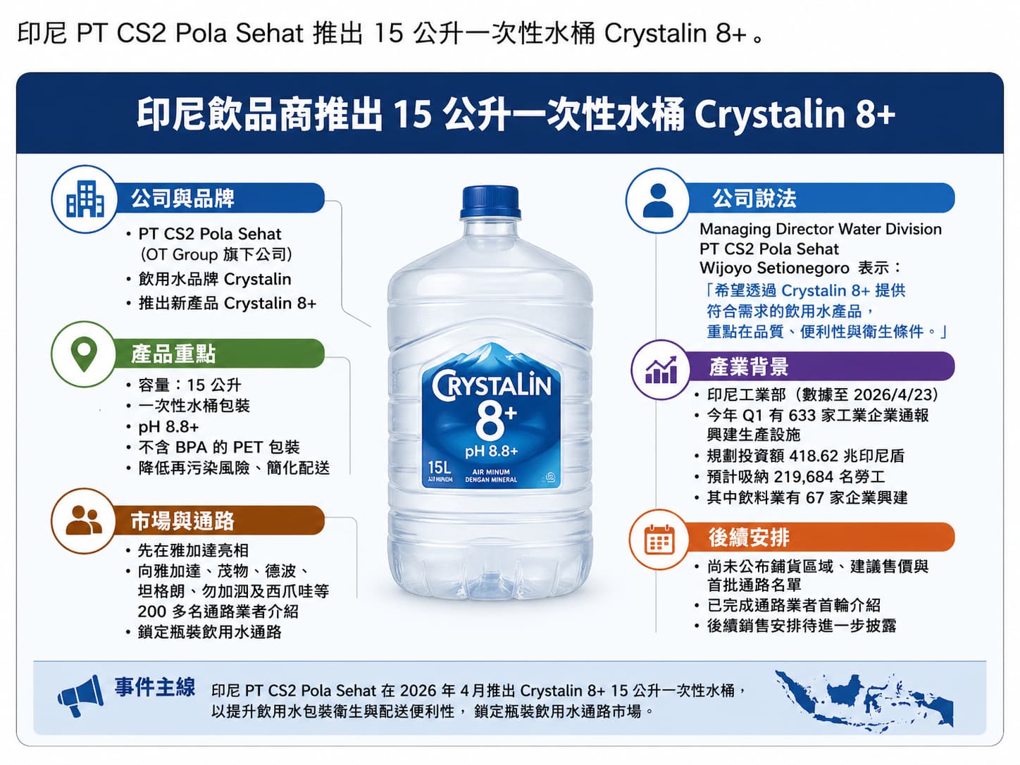 印尼飲品商推出15公升一次性水桶