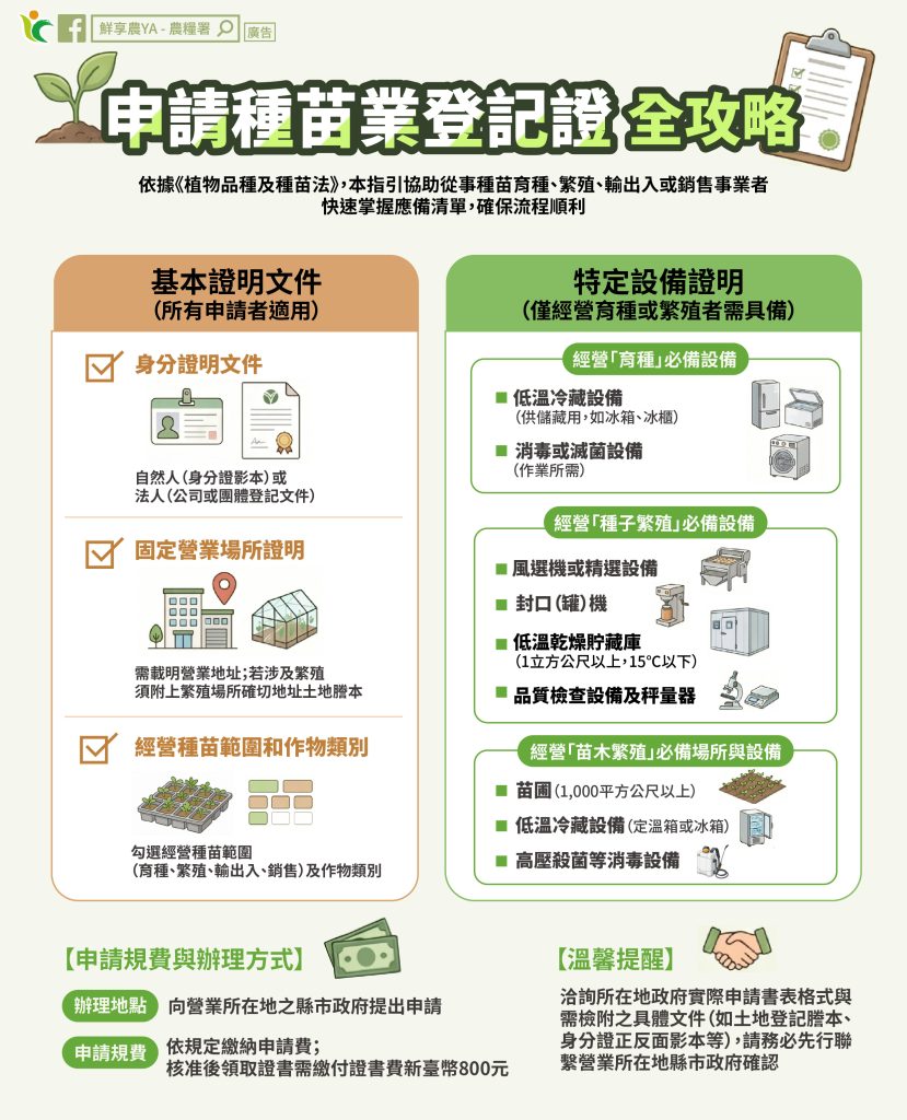 農糧署針對近期種苗業登記證疑義 邀集地方政府研議 傾聽地方意見研商修法彈性 農糧署針對近期種苗業登記證疑義 邀集地方政府研議 傾聽地方意見研商修法彈性