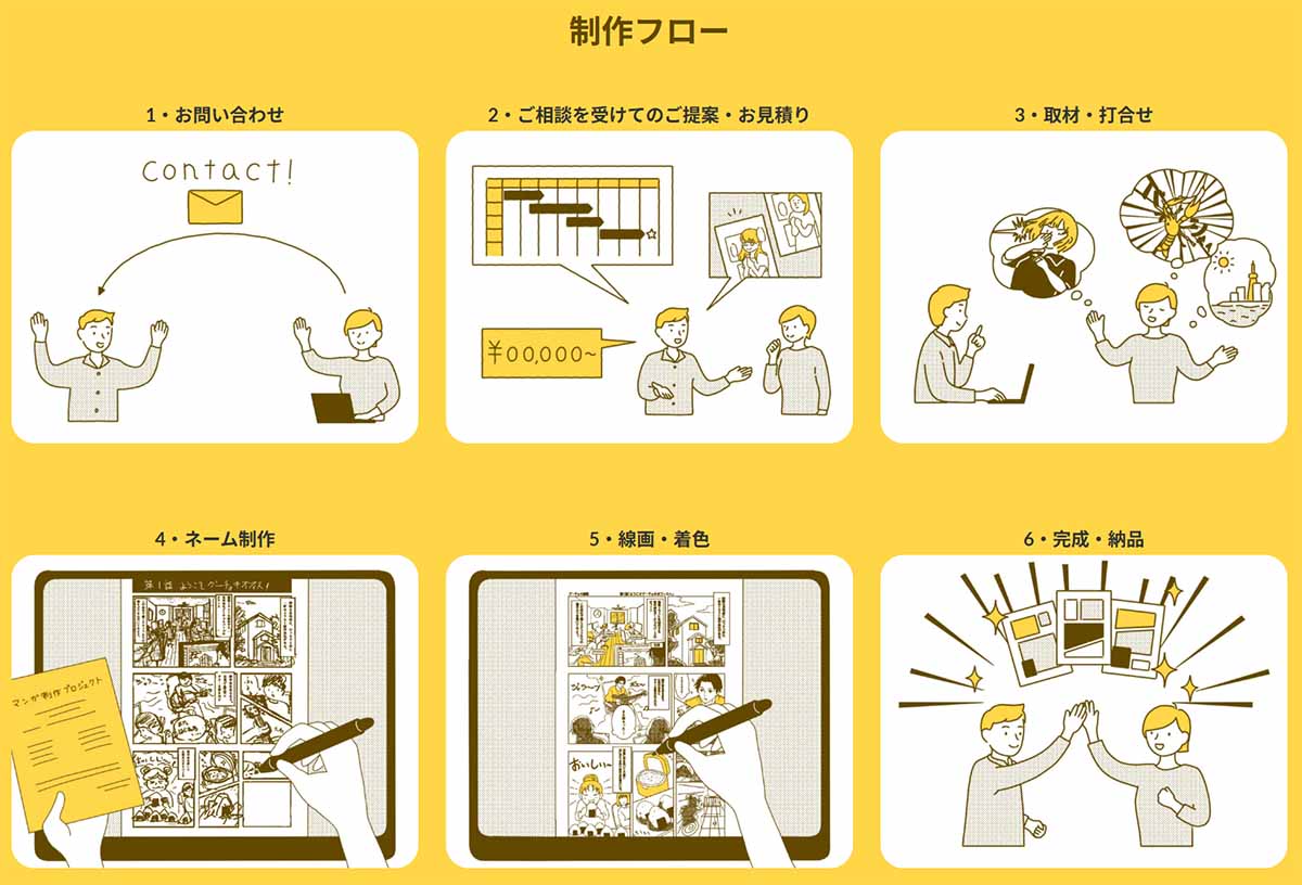 資訊爆炸時代的行銷救星!日本「漫畫設計室」─ 100%量身打造企業專屬原創漫畫 用視覺幽默秒懂你的品牌靈魂! 資訊爆炸時代的行銷救星!日本「漫畫設計室」─ 100%量身打造企業專屬原創漫畫 用視覺幽默秒懂你的品牌靈魂!
