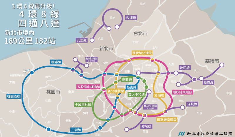 三鶯線通車帶動路網升級 新北打造四環八線捷運新藍圖 18 《圖說》四環八線。〈捷運局提供〉