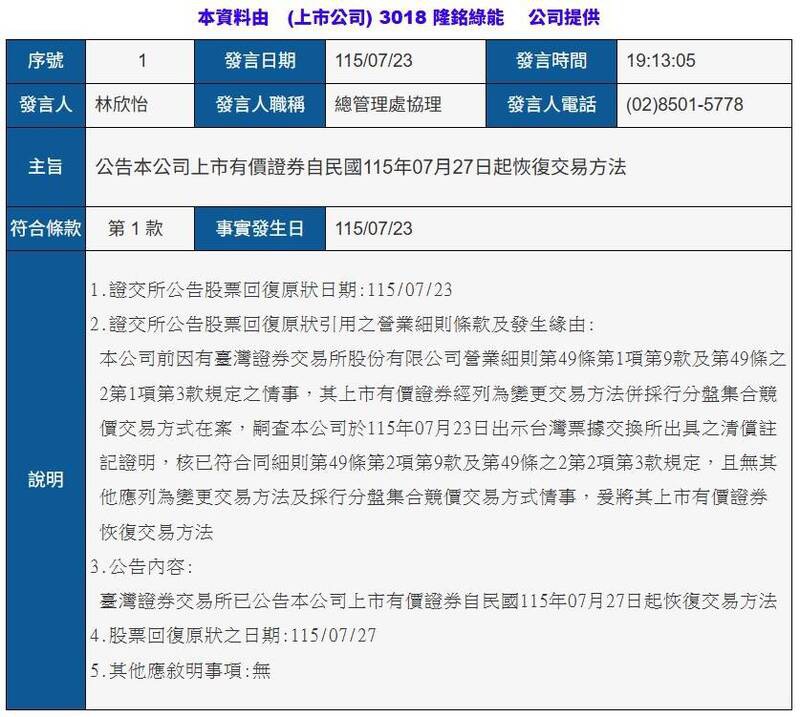 隆銘綠能解除全額交割 7月27日起恢復正常交易、布局AI新商機 5 S 868040706