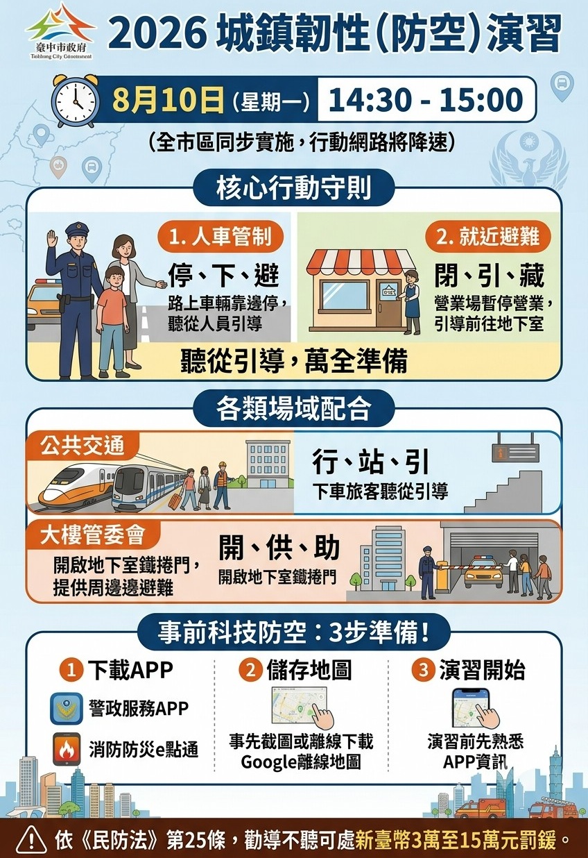 ▲圖說:臺中市2026城鎮韌性(防空)演習8月10日登場,籲請市民配合防空疏散避難及人車管制 (圖/台中市政府 提供)