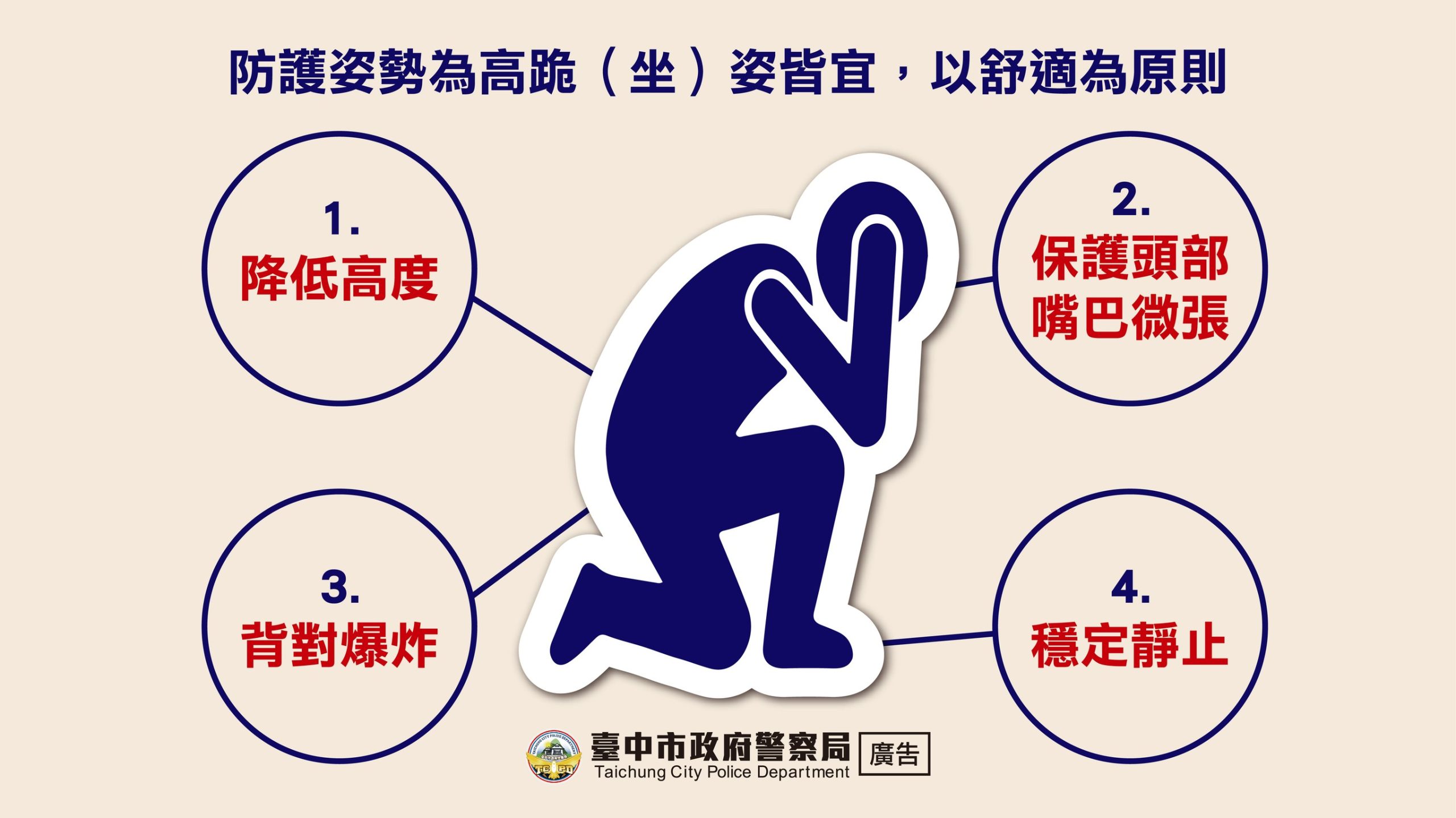 ▲圖說:面對防空警報,民眾自我防護口訣「1.降低高度」「2.保護頭部、嘴巴微張」「3.背對爆炸」「4.穩定靜止」 (圖/台中市政府 提供)