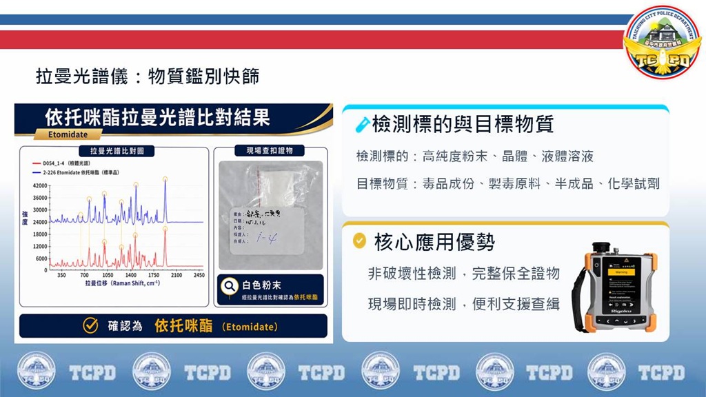 ▲圖說：攜帶型拉曼光譜儀可快速檢測粉末、晶體及液體等高純度物質，大幅提升第一線執法人員現場辨識效率與查緝時效           （圖／台中市政府 提供）