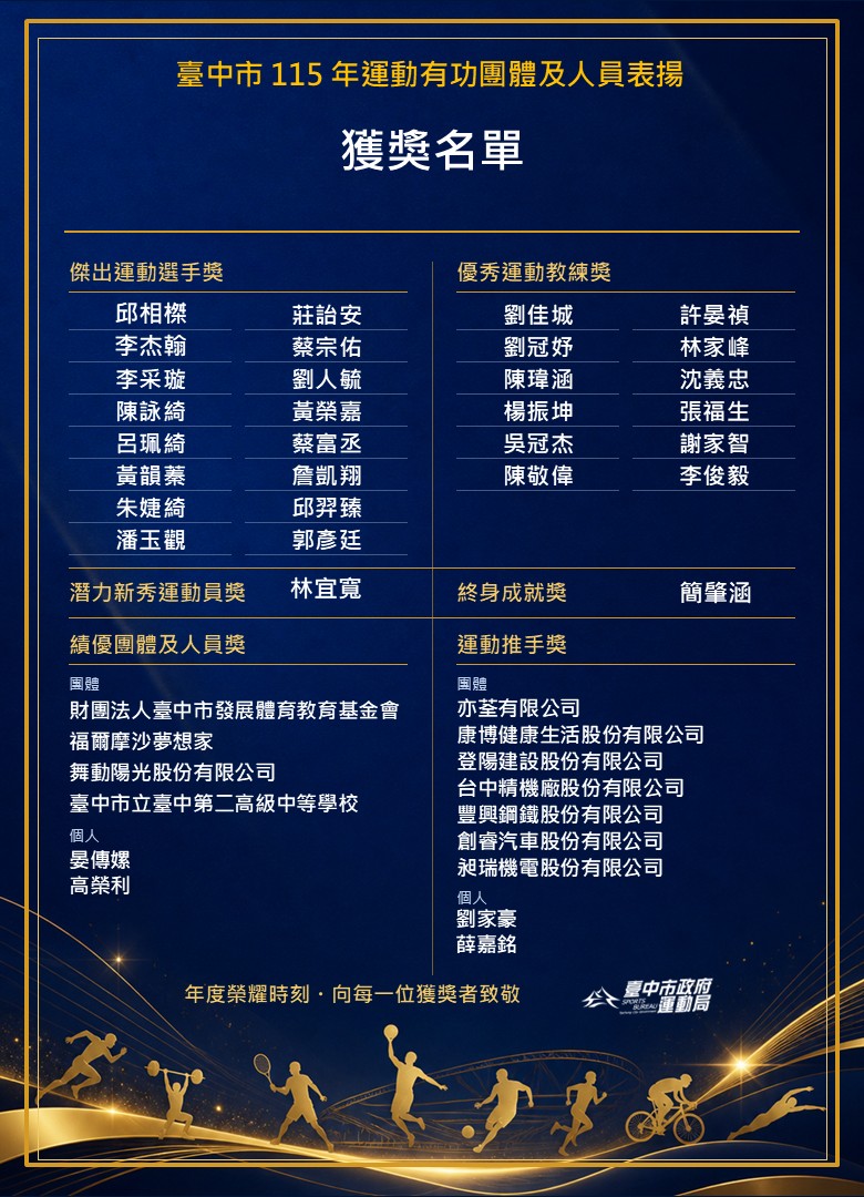 致敬台中運動英雄 47位團體及人員獲中市府表揚 22 %E8%87%BA%E4%B8%AD%E5%B8%82115%E5%B9%B4%E9%81%8B%E5%8B%95%E6%9C%89%E5%8A%9F%E5%9C%98%E9%AB%94%E5%8F%8A%E4%BA%BA%E5%93%A1%E8%A1%A8%E6%8F%9A%E7%8D%B2%E7%8D%8E%E5%90%8D%E5%96%AE