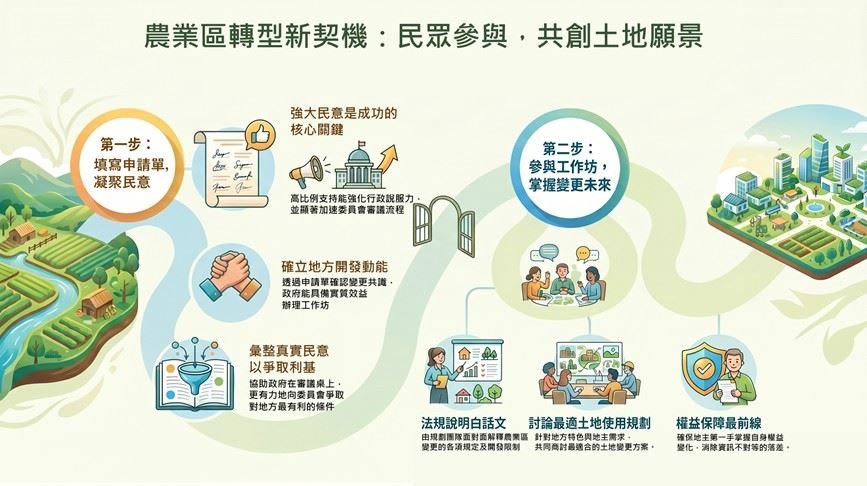 高雄市都市計畫農業區專案通盤檢討 凝聚地方發展共識 啟動工作坊共議農業區未來