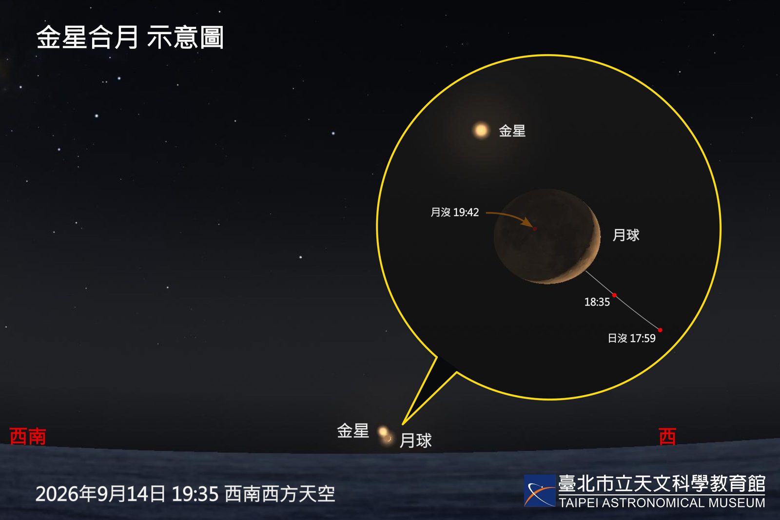 九月金星亮度登頂!木、金星接力與月共舞