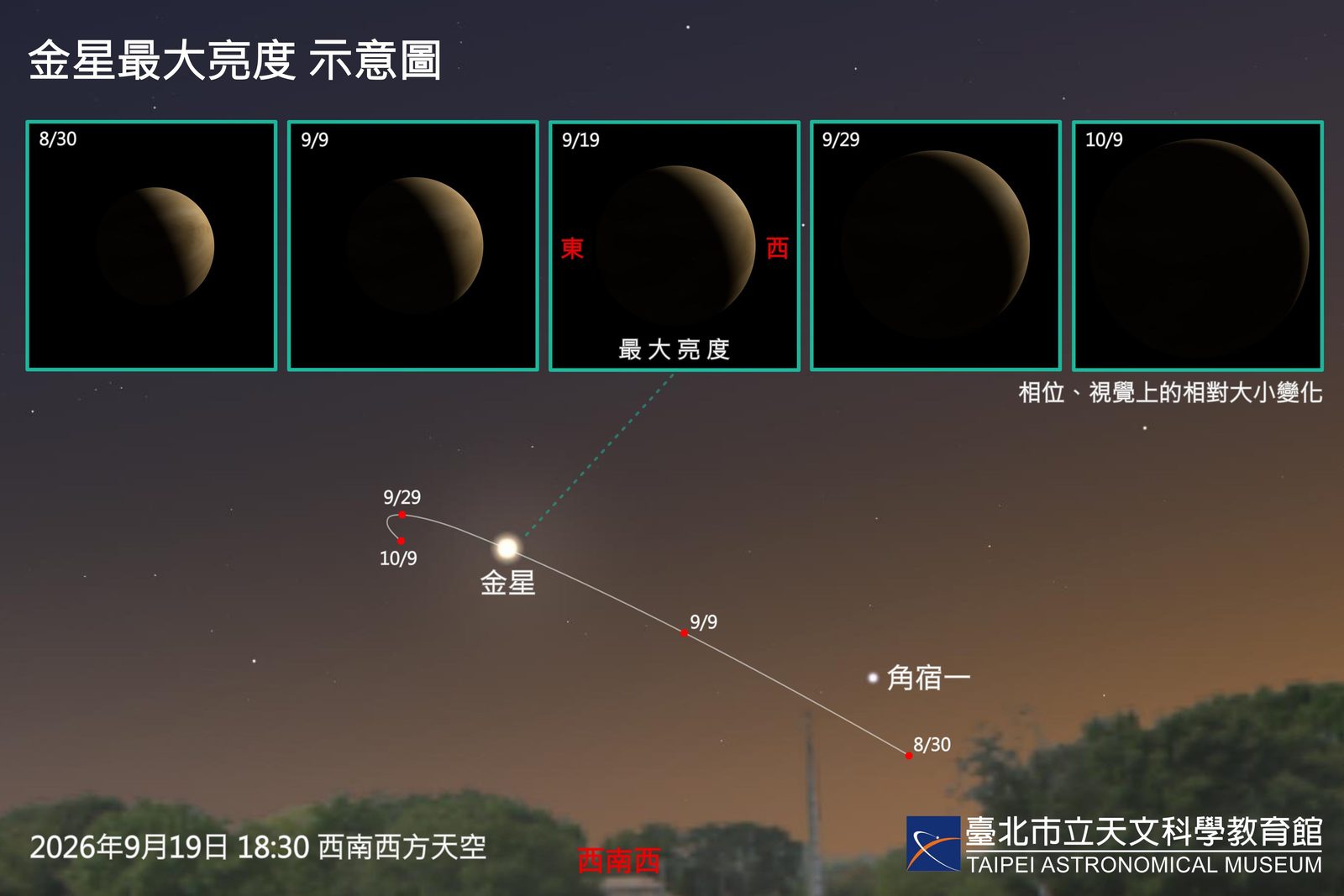 九月金星亮度登頂!木、金星接力與月共舞