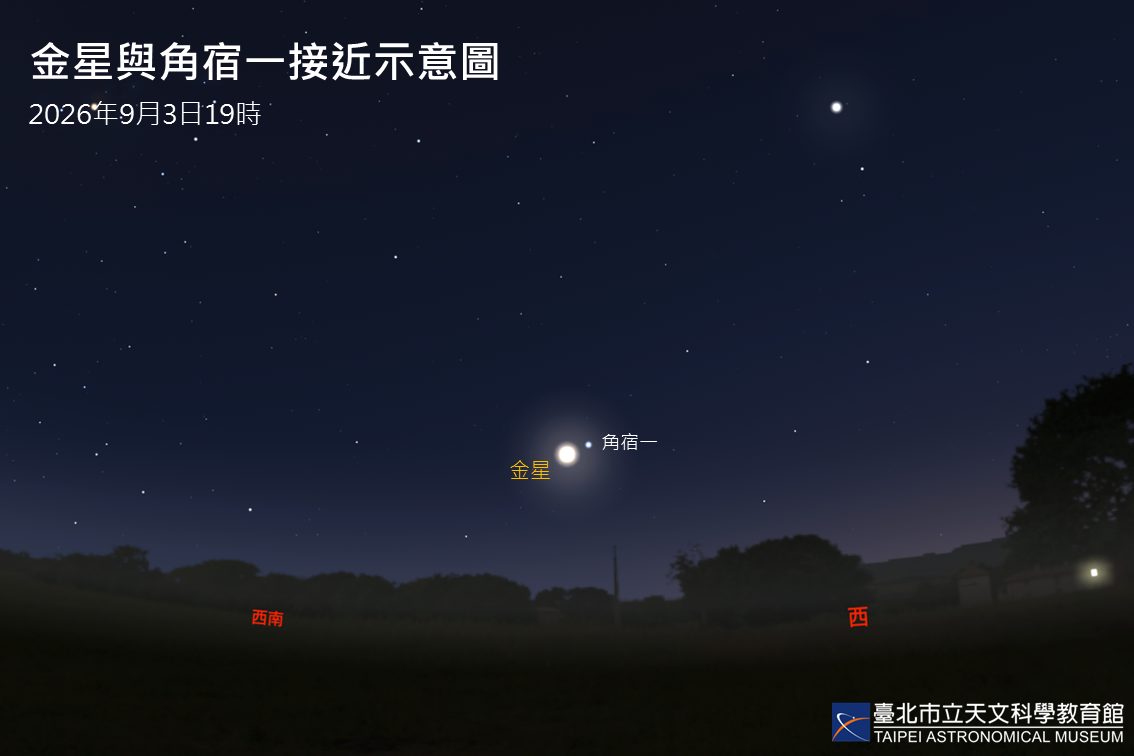 金星本週邂逅角宿一！傍晚西南西方低空可見