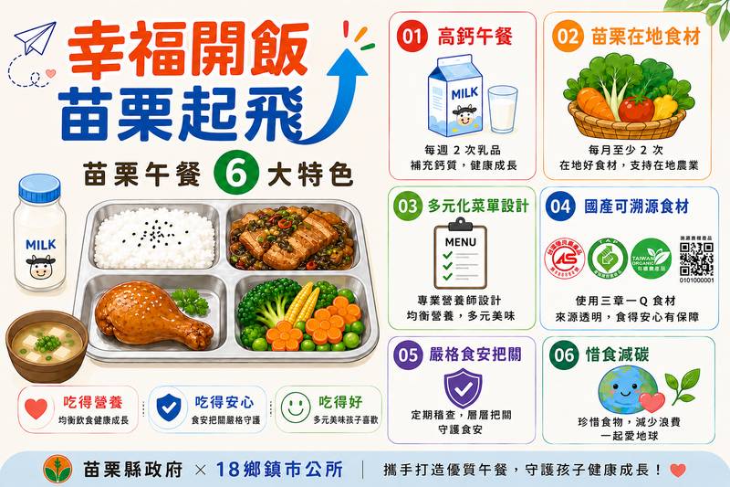 幸福開飯．苗栗起飛！ 60元午餐全面升級 讓營養、安心與在地好食一起上桌