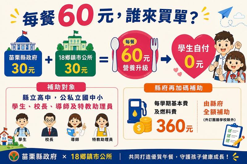 幸福開飯．苗栗起飛！ 60元午餐全面升級 讓營養、安心與在地好食一起上桌