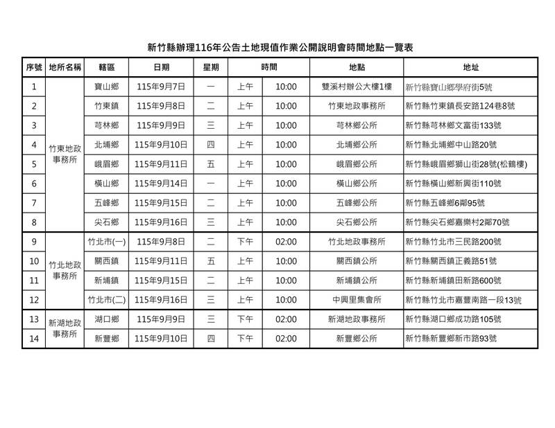 公告土地現值調整作業 竹縣巡迴說明會9/7開跑