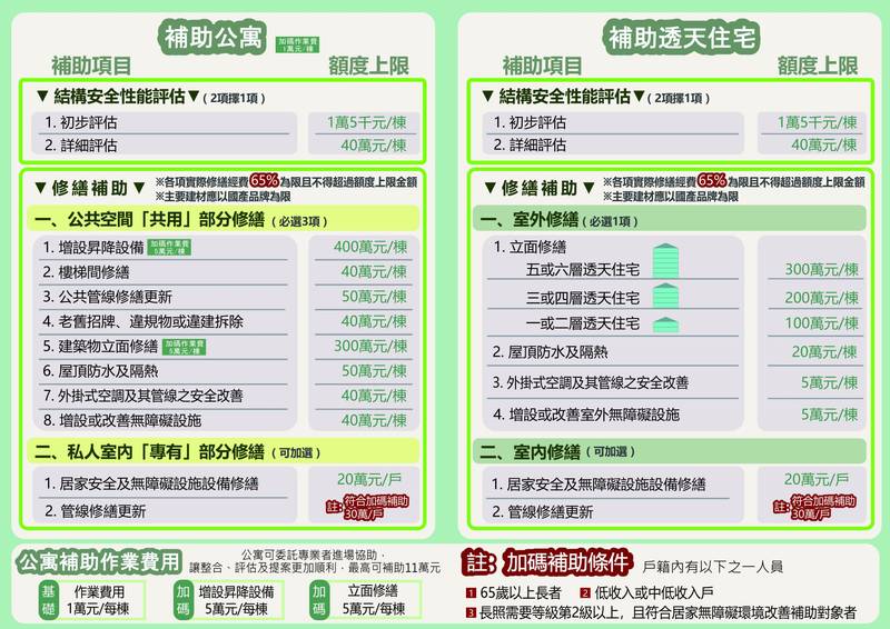 「老宅延壽計畫」開放受理! 竹縣成軍專業服務團助舊建物機能再進化