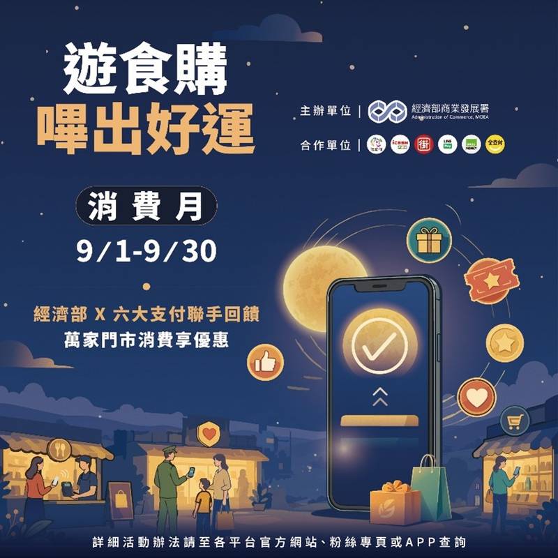 「遊食購 嗶出好運消費月」9月開跑 六大支付平台40萬商家接力擴大內需