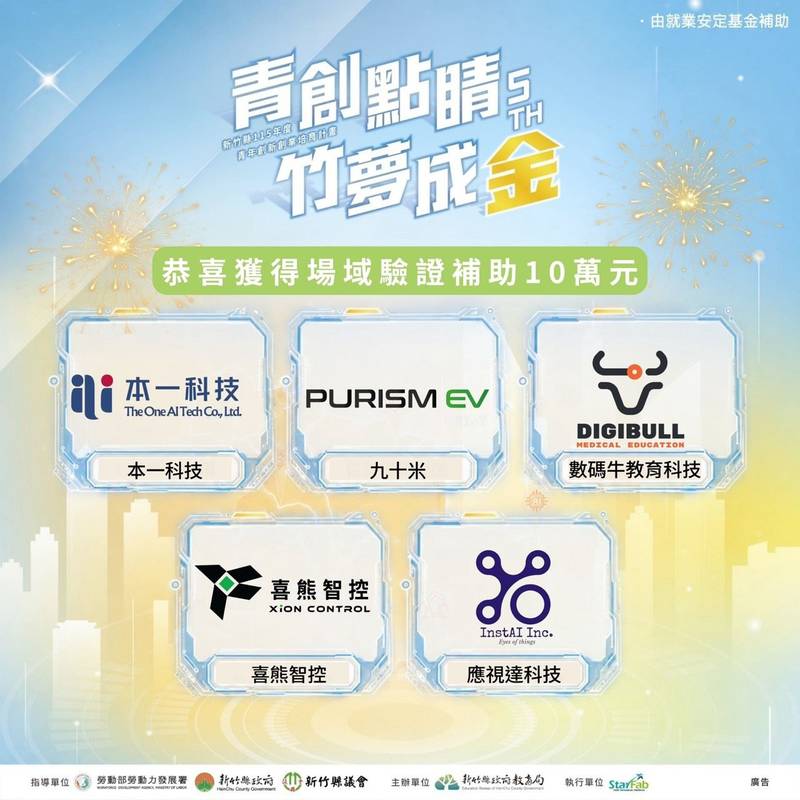 直通企業產線！竹縣AIoT加速器嚴選5大共創案 補助50萬助新創技術實地驗證