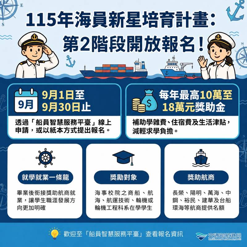 「海員新星培育計畫」再添航商新力量! 台船環海首次加入 航港局攜手產業助青年學子勇敢啟航