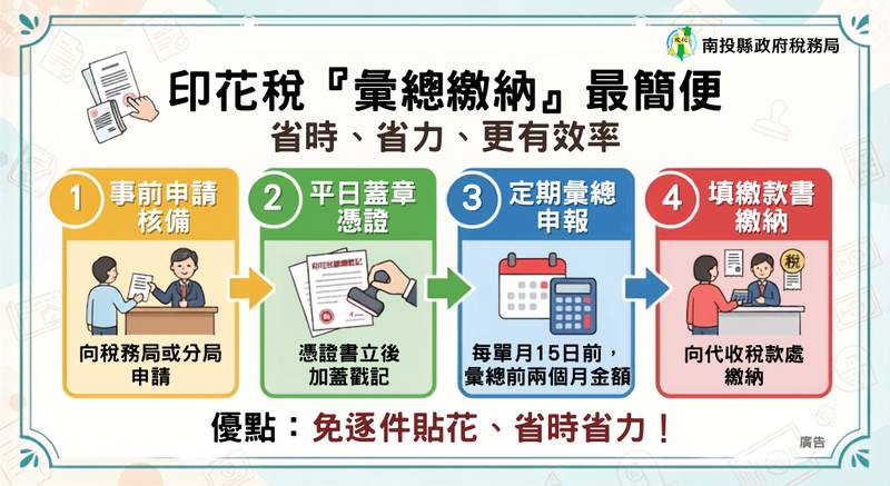 印花稅「彙總繳納」 不須逐件貼花、銷花,方便省時