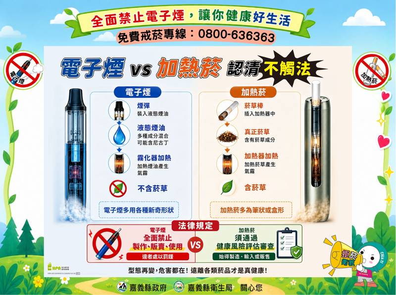電子煙、加熱菸認清不觸法!遠離各類菸品保護健康