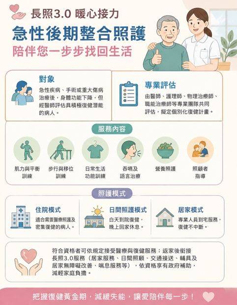 長照3.0無縫接軌!「急性後期整合照護(PAC)」 把握黃金期助患者重拾生活自理